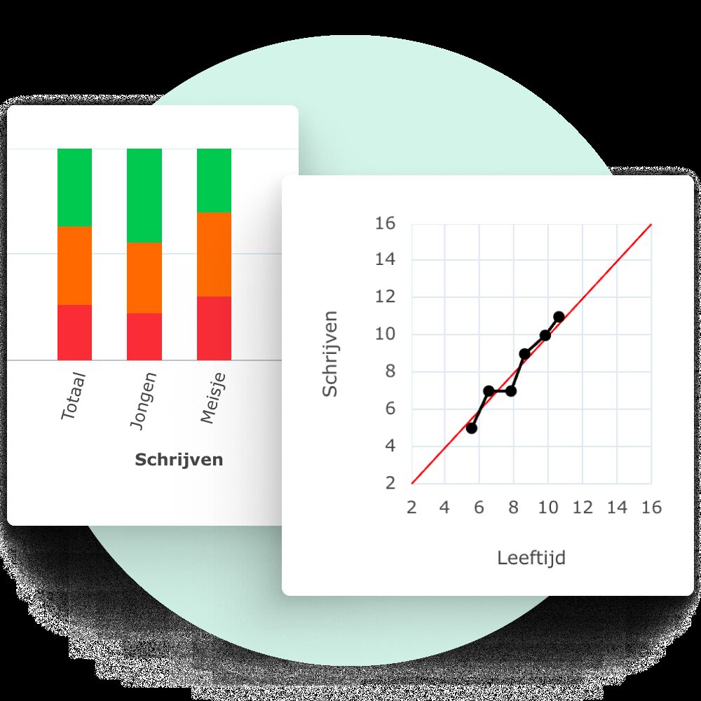 Stimuliz Fijne Motoriek Wat levert het op