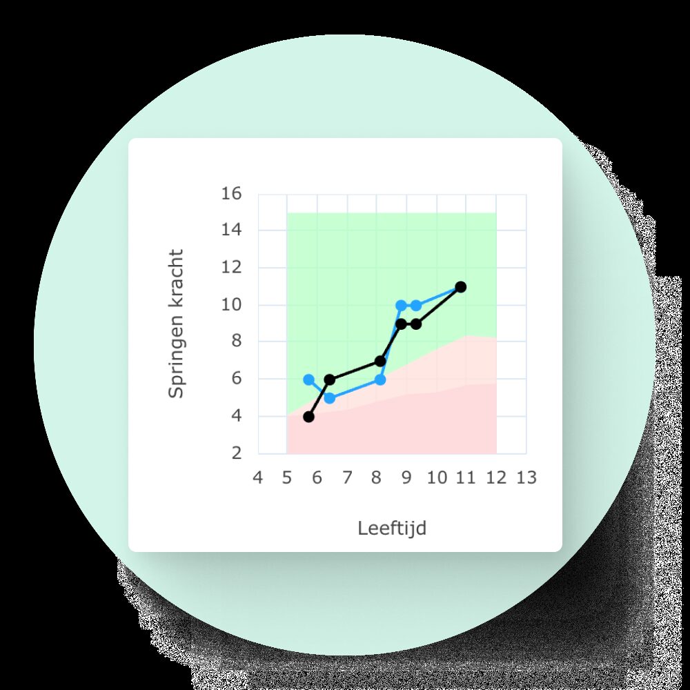 Stimuliz Testen Vragenlijst Springen Kracht