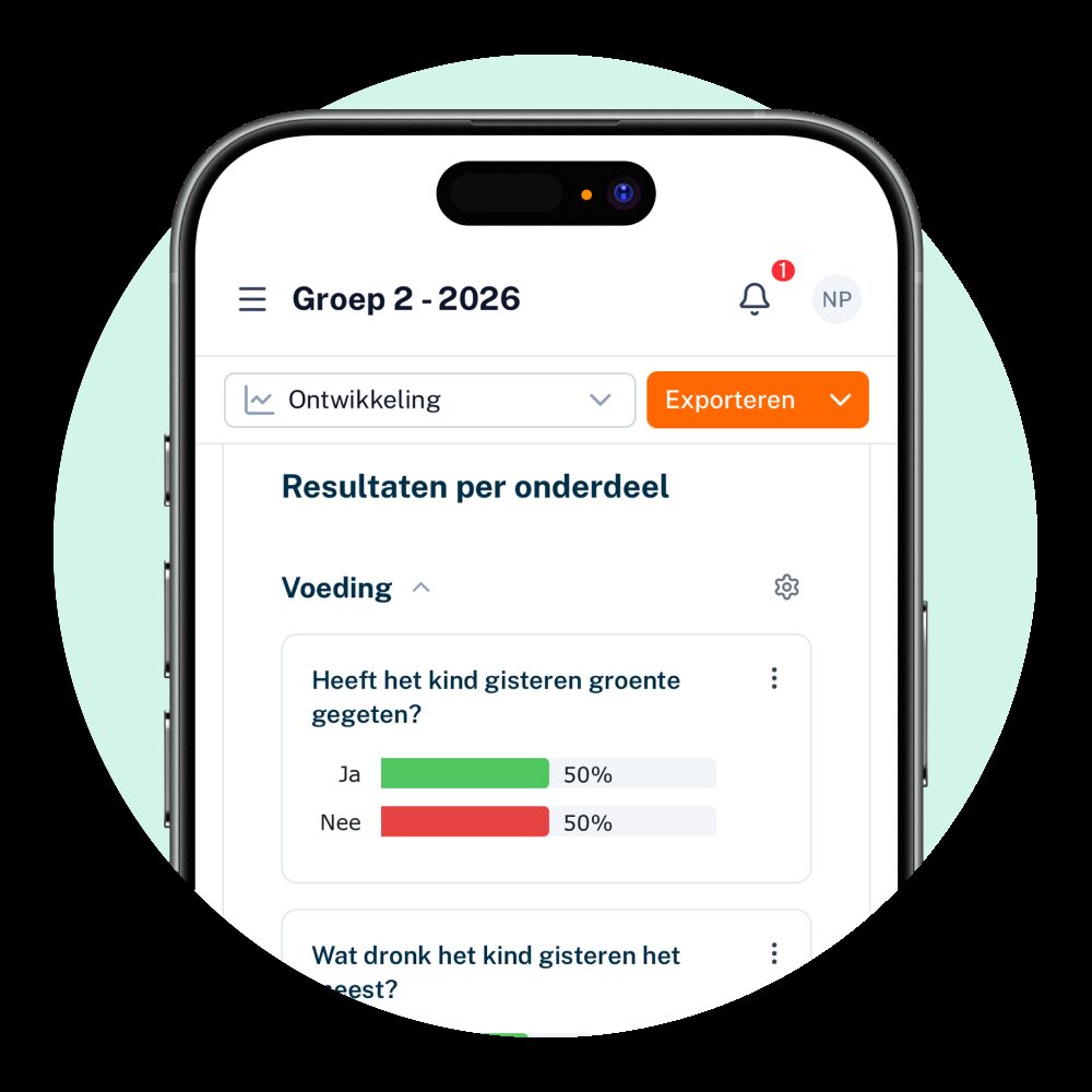 Inzicht van kind tot gemeente